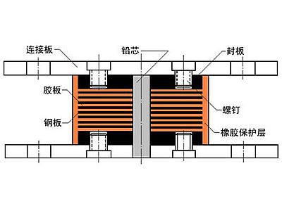 清新区抗震支座施工-普通板式橡胶支座厂家